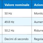 CCFL – Cold Cathode Fluorescent Lamp: Un Approfondimento Tecnico