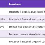 FFT – Fast Fourier Transform