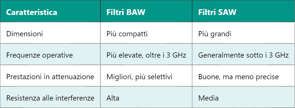 BAW – Bulk Acoustic Wave