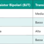 SVC – Static VAR Compensator