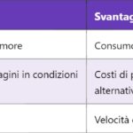 IR Sensor – Sensore a Infrarossi