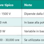 DOL Starter – Direct On Line Starter
