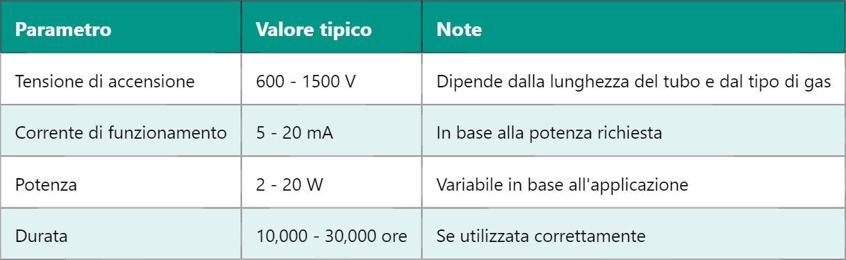 CCFL – Cold Cathode Fluorescent Lamp: Un Approfondimento Tecnico