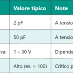 VLSI: Integrazione su Scala Molto Grande