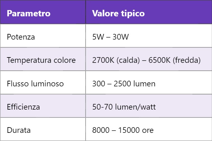 CFL – Compact Fluorescent Lamp