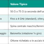 IDC Connector – Connettore a Displacement di Isolamento