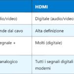 LCD – Liquid Crystal Display