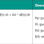ESD – Electrostatic Discharge