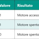 AM – Modulazione di Ampiezza