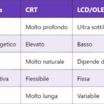 CCFL – Cold Cathode Fluorescent Lamp: Un Approfondimento Tecnico