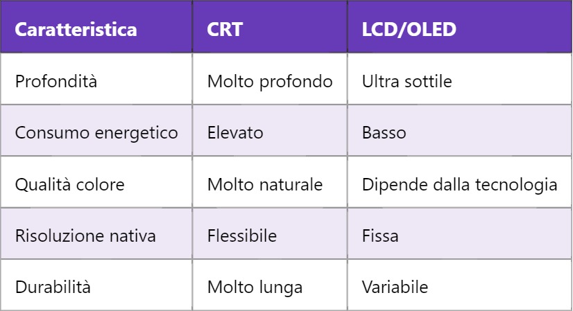 CRT – Cathode Ray Tube