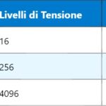 Memtransistor – Il Transistor della Memoria