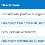 SIT – Transistor a induzione statica