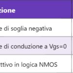PFC – Power Factor Correction