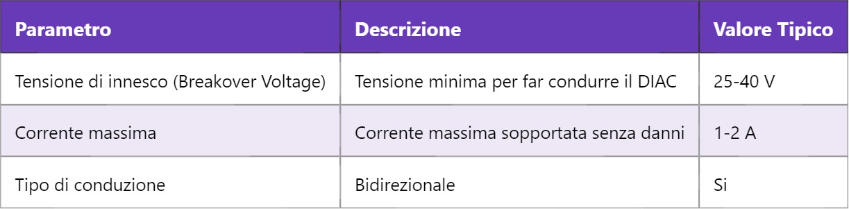 DIAC – Diodo per Corrente Alternata