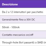 USB OTG – USB On The Go