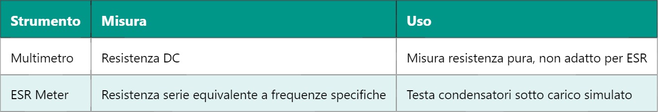 ESR – Equivalent Series Resistance: Capire il Concetto in Elettronica