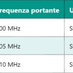 MEMS – Microelettromeccanici Sistemi