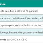 UMOS – U groove Metal Oxide Semiconductor