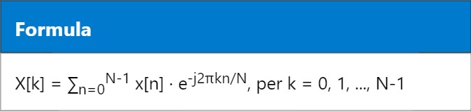 FFT – Fast Fourier Transform
