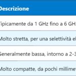 NTC – Coefficiente di Temperatura Negativo