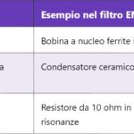 IR Sensor – Sensore a Infrarossi