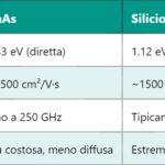 IC – Integrated Circuit