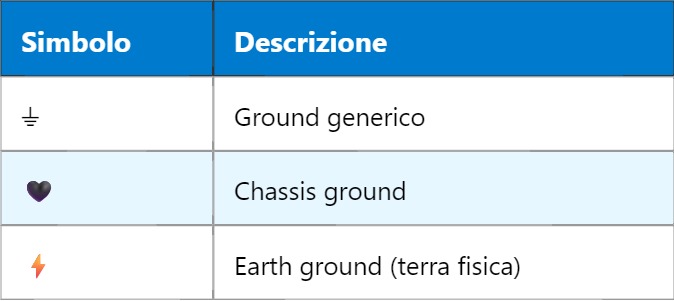 GND – Ground