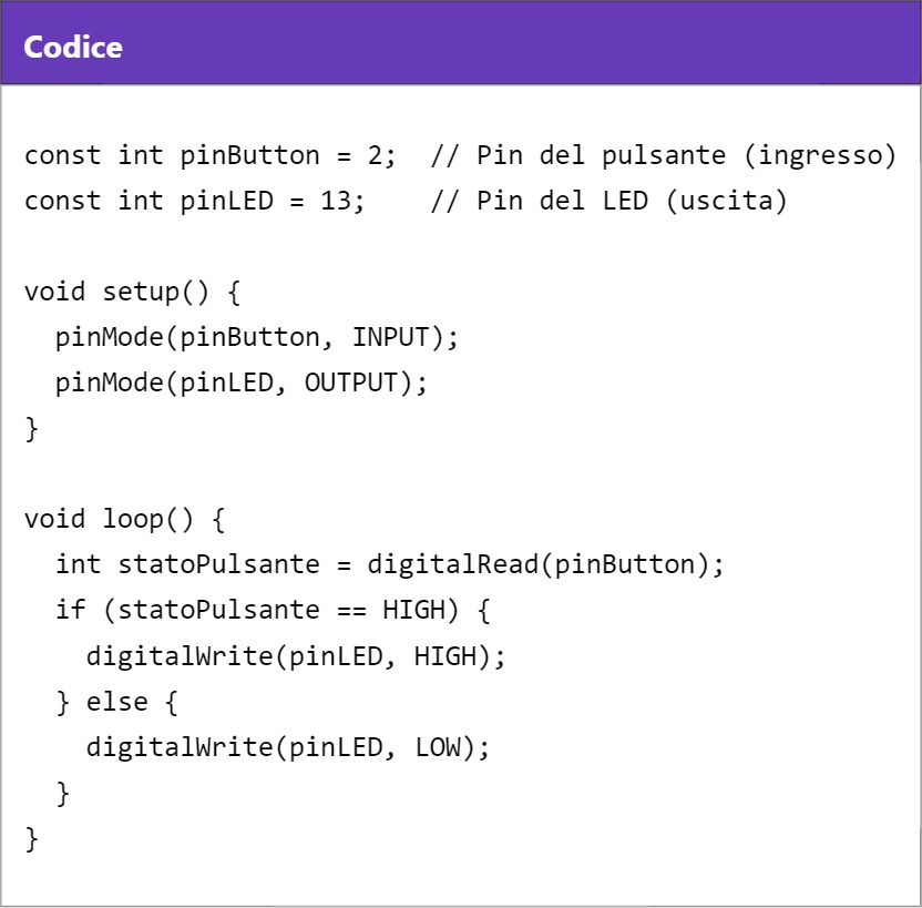 GPIO – General Purpose Input Output: guida completa