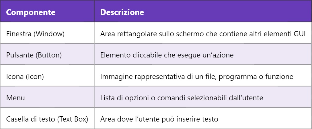 GUI – Graphical User Interface