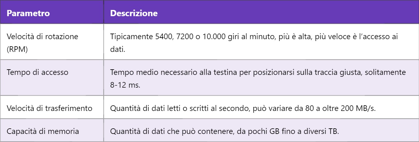 HDD – Hard Disk Drive HDD – Hard Disk Drive