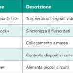 MuGFET – Transistor a Effetto di Campo a Multi-Gate