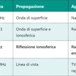 SITh – Static Induction Thyristor: Cos’è e Come Funziona