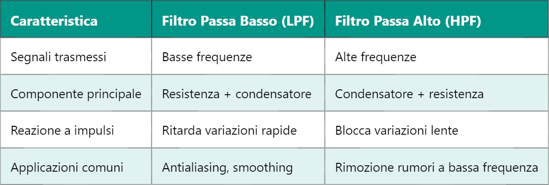 HPF – High Pass Filter