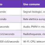 Introduzione ai MOS IC – Circuiti Integrati MOS