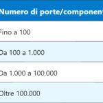 NA – Numerical Aperture
