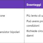 AM – Modulazione di Ampiezza