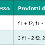 IVR – Risposta Vocale Interattiva