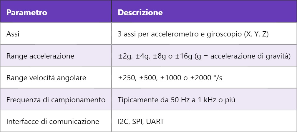 IMU – Inertial Measurement Unit