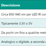 Cavo Coassiale RF – Radio Frequency Coaxial Cable