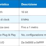 PIR Sensor – Sensore Infrarosso Passivo (PIR)