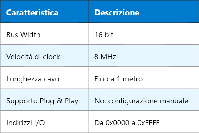 ISA – Industry Standard Architecture