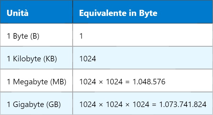 KB – Kilobyte