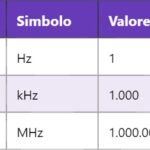 IVR – Risposta Vocale Interattiva