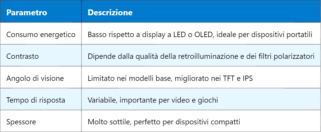 LCD – Liquid Crystal Display