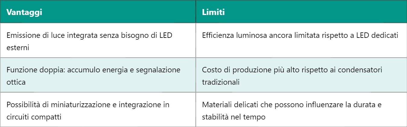 LEC – Light Emitting Capacitor
