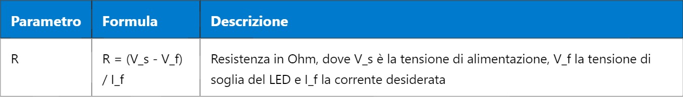 LED – Light Emitting Diode LED – Light Emitting Diode