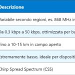 3D IC – Circuito Integrato 3D: cosa devi sapere