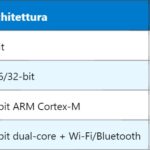 SATA – Serial Advanced Technology Attachment