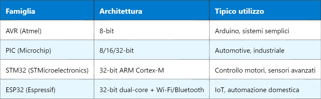 MCU – Microcontroller Unit